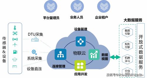 微分格新一代数字化供应链与金融服务架构 信息技术咨询服务赋能2021全国物流技术大会